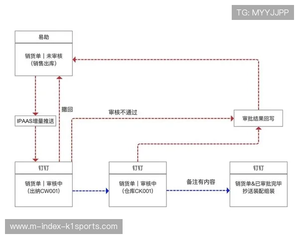 系统集成方在本季度优化物联协议 消除多品牌设备间的交互壁垒